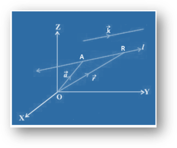 Equation of line