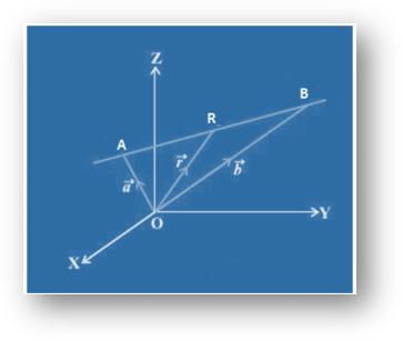 Equation of a line