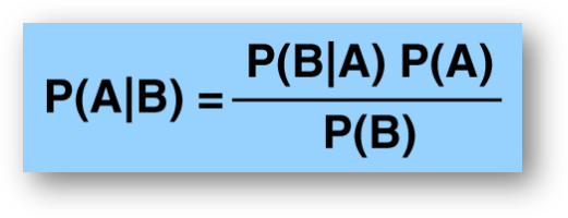 Bayes theorem derivation