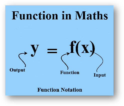 What is a function | definition, representation, types, solved examples, faqs-anand classes Function-in-maths