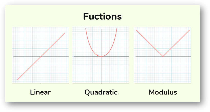 What is a function | definition, representation, types, solved examples, faqs-anand classes Real functions