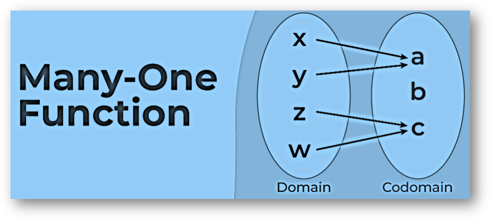 Many-one-function