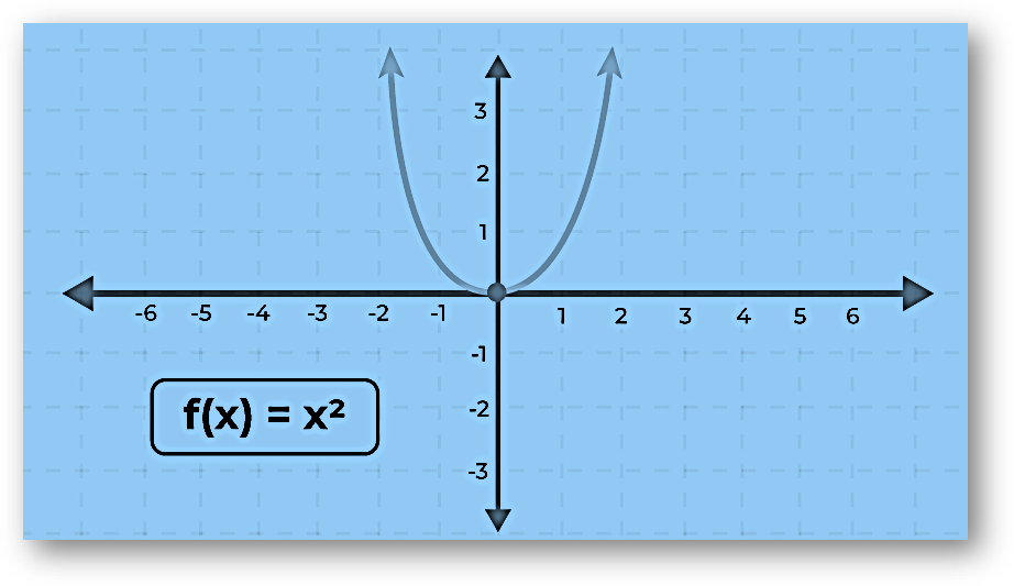 Graph of an many one function