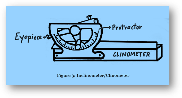 Inclinometer for measuring angles of elevation and depression