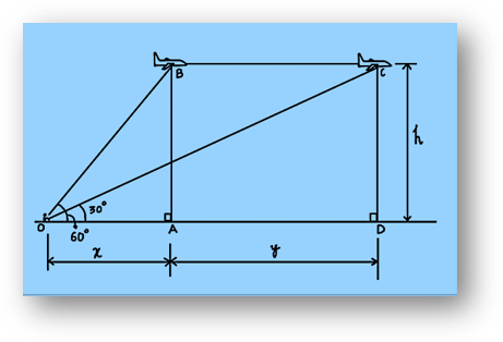 Heights and distances example question
