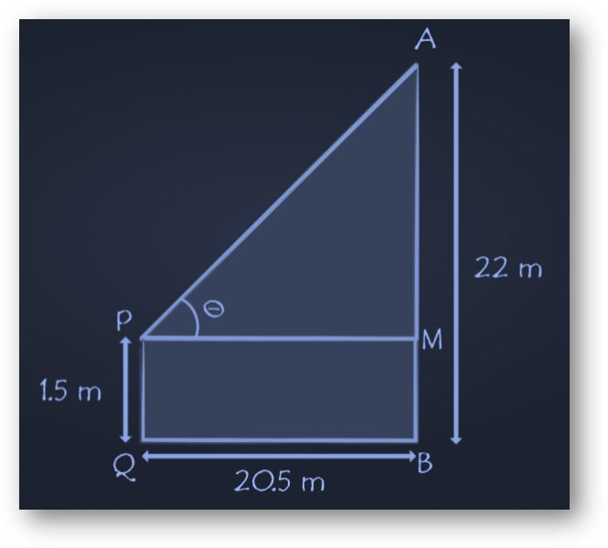 Example 2