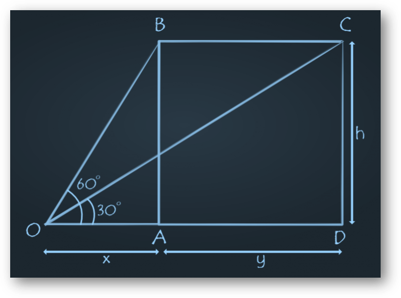 Example 3