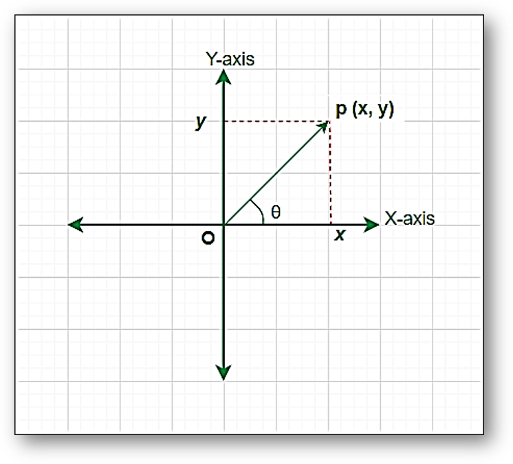 Polar representation of argand plane-definition, properties & solved examples, faqs free pdf download-anand classes Argand plane is used to represent a complex number in a two-dimensional plane