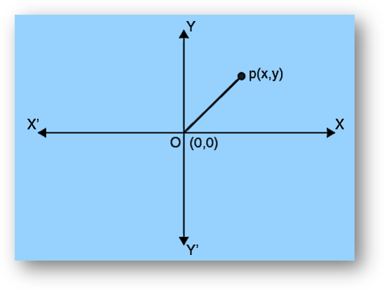 Polar representation of complex number on a argand plane solved problems & solutions free pdf download-anand classes Argand plane