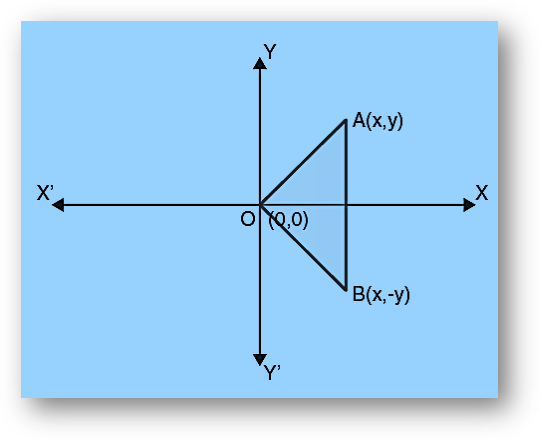 Polar representation of complex number on a argand plane solved problems & solutions free pdf download-anand classes Argand plane -2