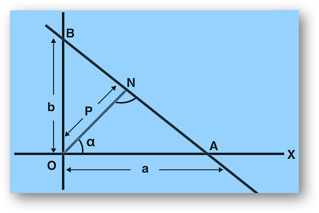 Equation of line in normal form