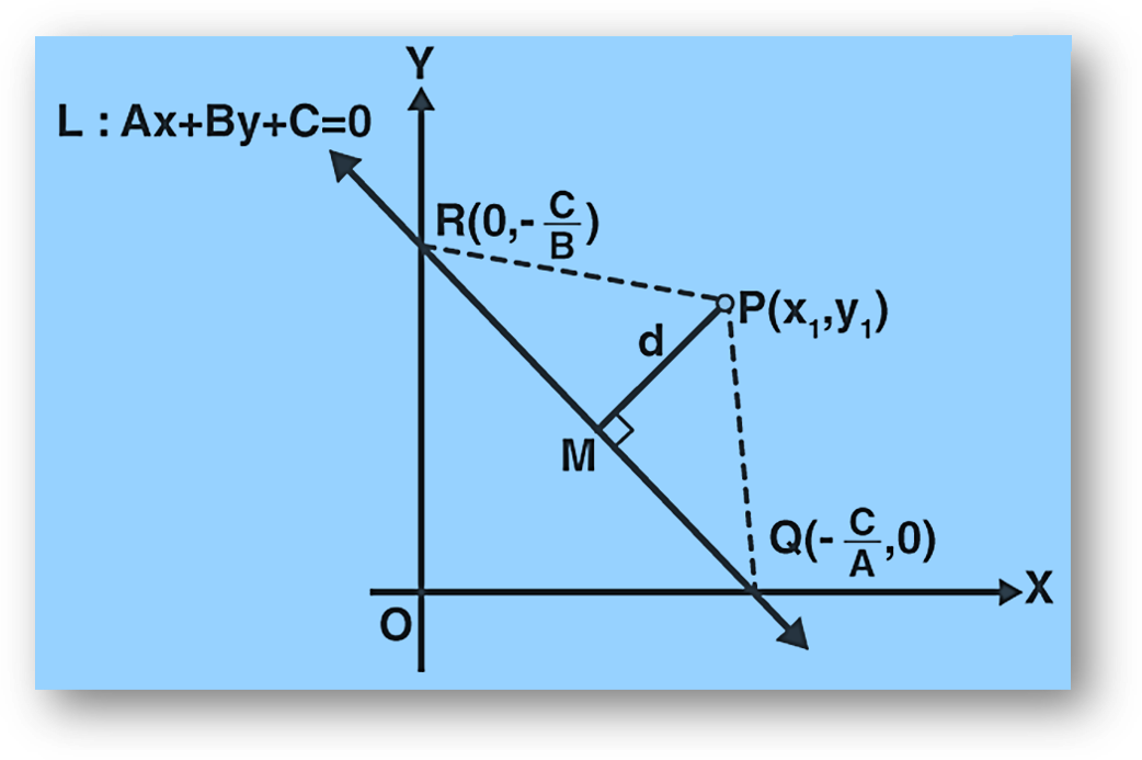Distance between point and line derivation