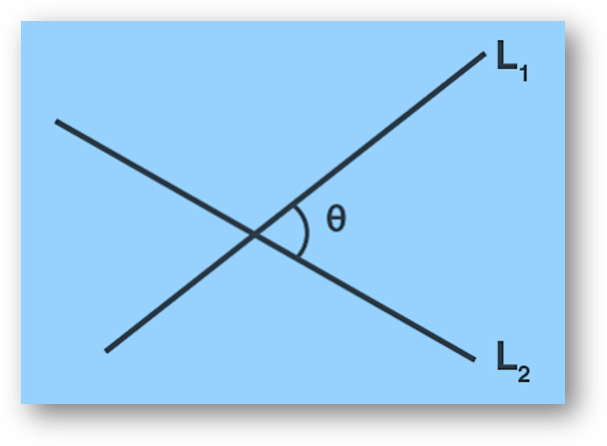 Angle between two straight lines