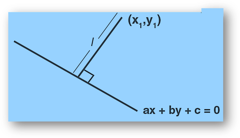 Length of perpendicular from a point on a line