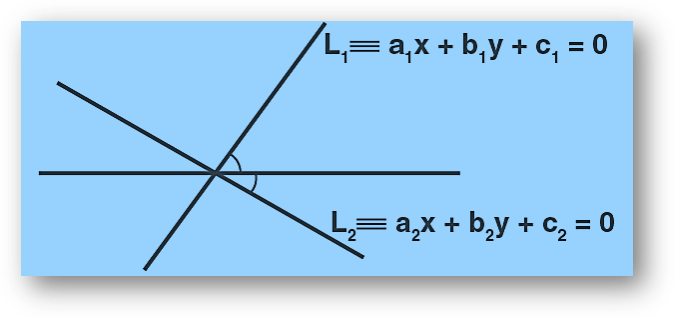 Let l1 and l2 be the two lines as