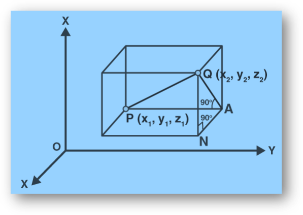 Derive the formula for distance between 2 points in 3d