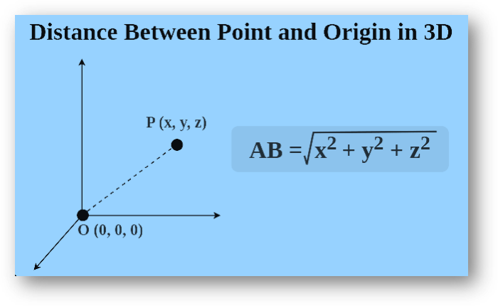 Distance between a point and origin in 3d