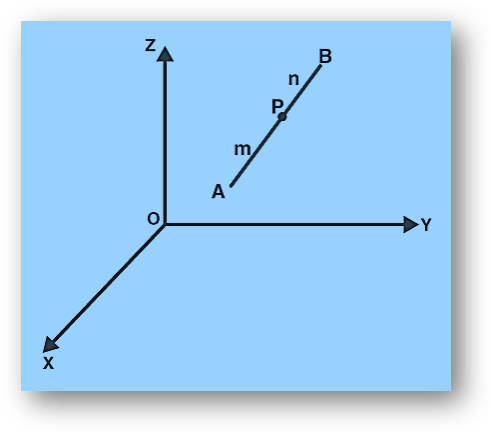 Consider a point p(x, y, z) dividing ab in the ratio m:n
