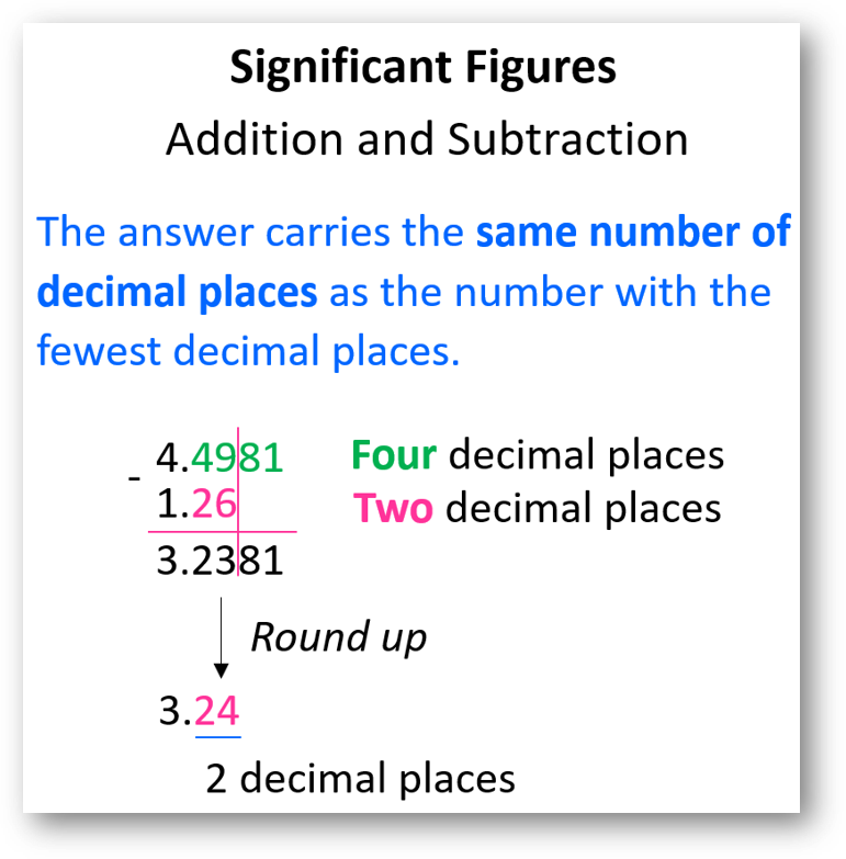 Significant figures in addition, subtraction multiplication and division-anand classes Significant figures in addition and subtraction