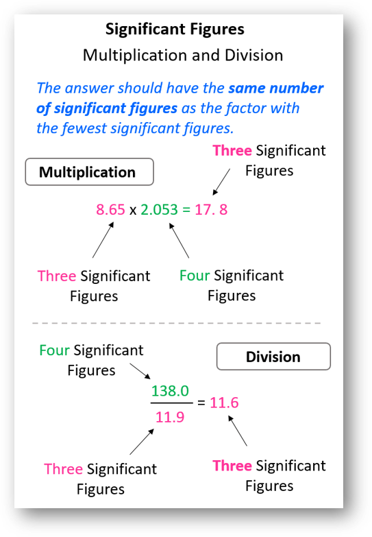 Significant figures in addition, subtraction multiplication and division-anand classes Significant figures in multiplication and division