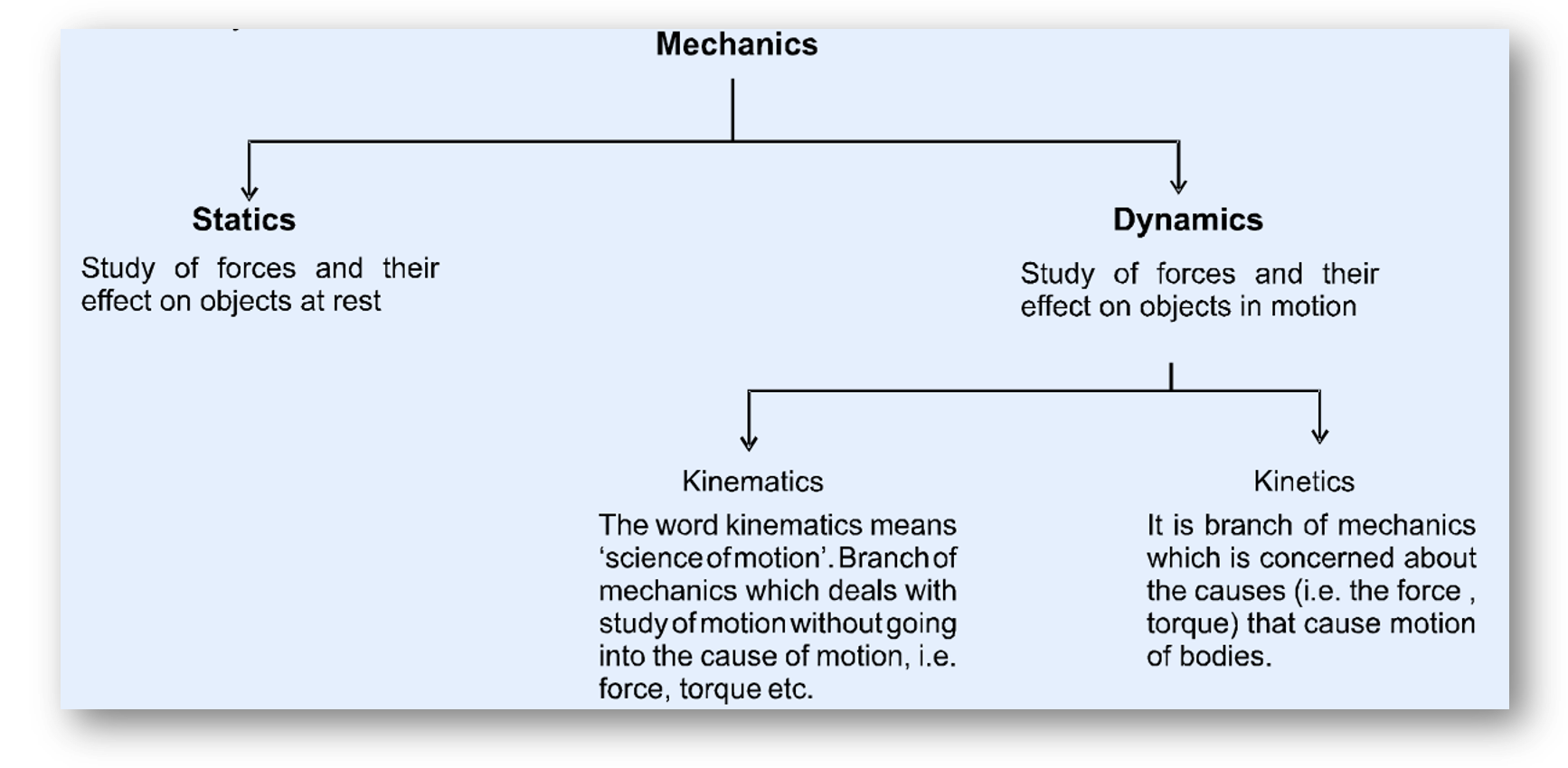 Classification of mechanics-mechanics, statics, dynamics, kinematics, kinetics