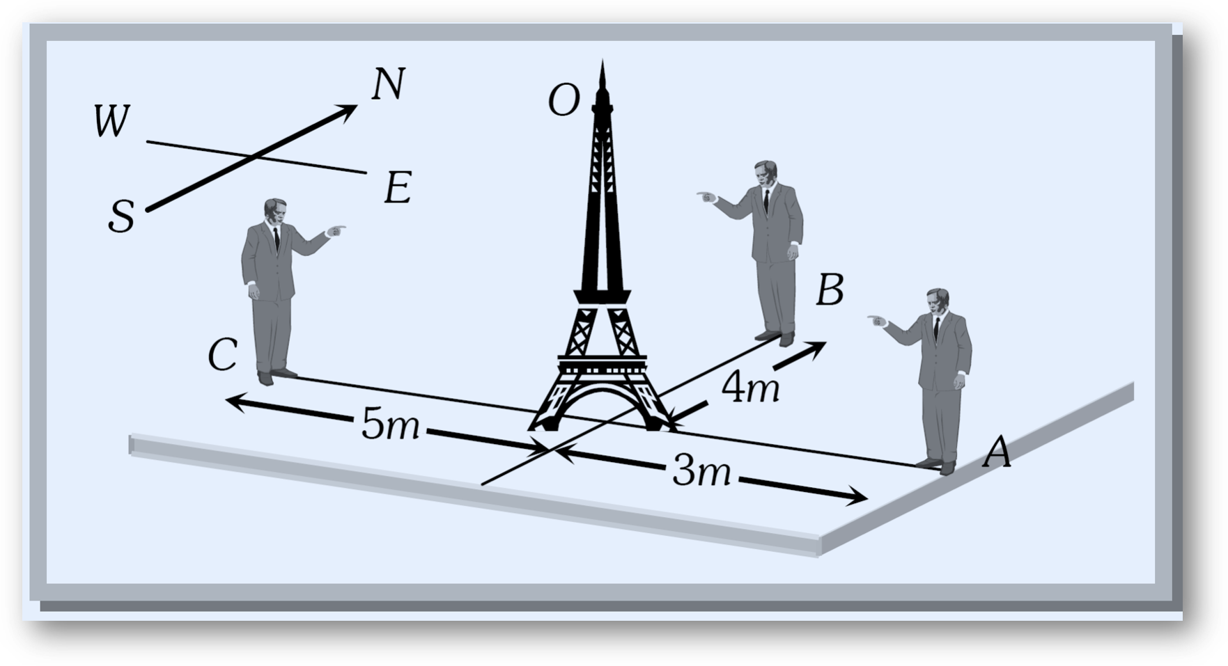 Understanding position with multiple observers