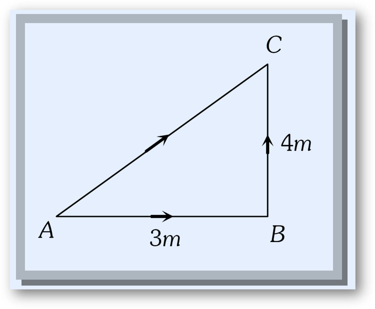 Distance example