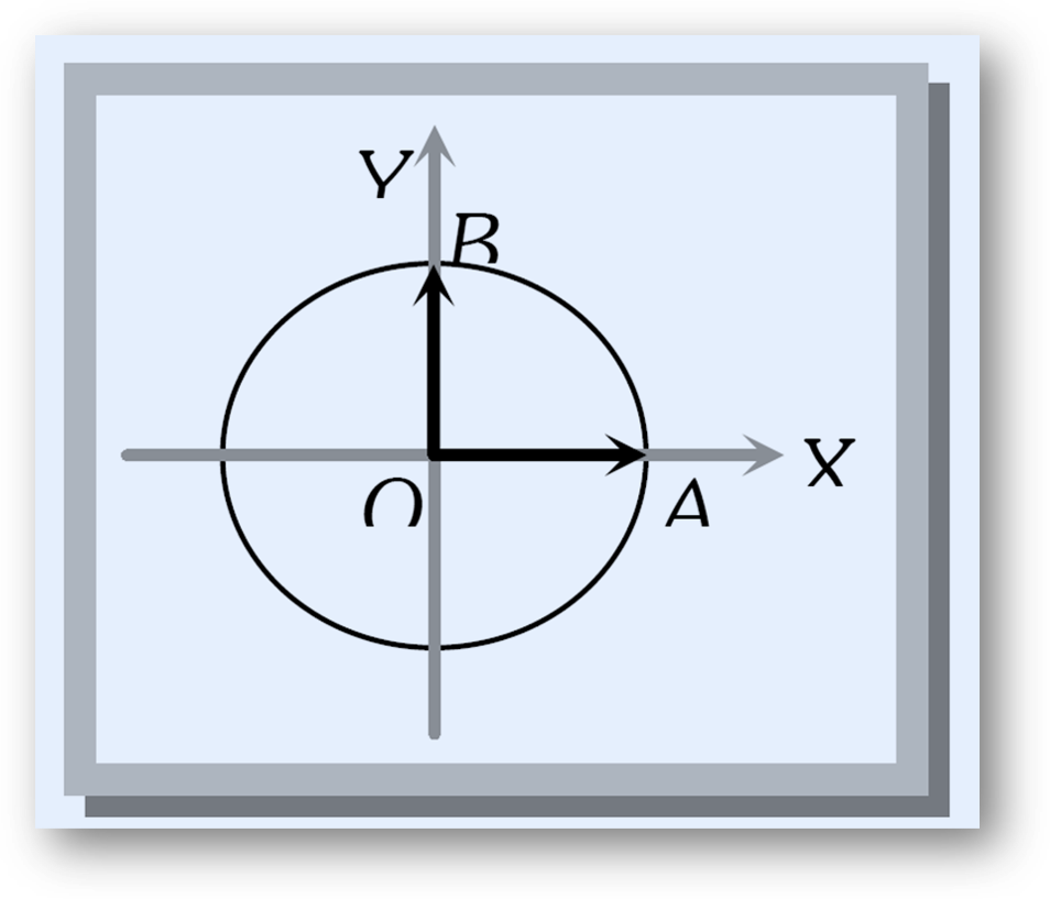 A body moves over one-fourth of a circular arc in a circle of radius r. What are the distance traveled and displacement?