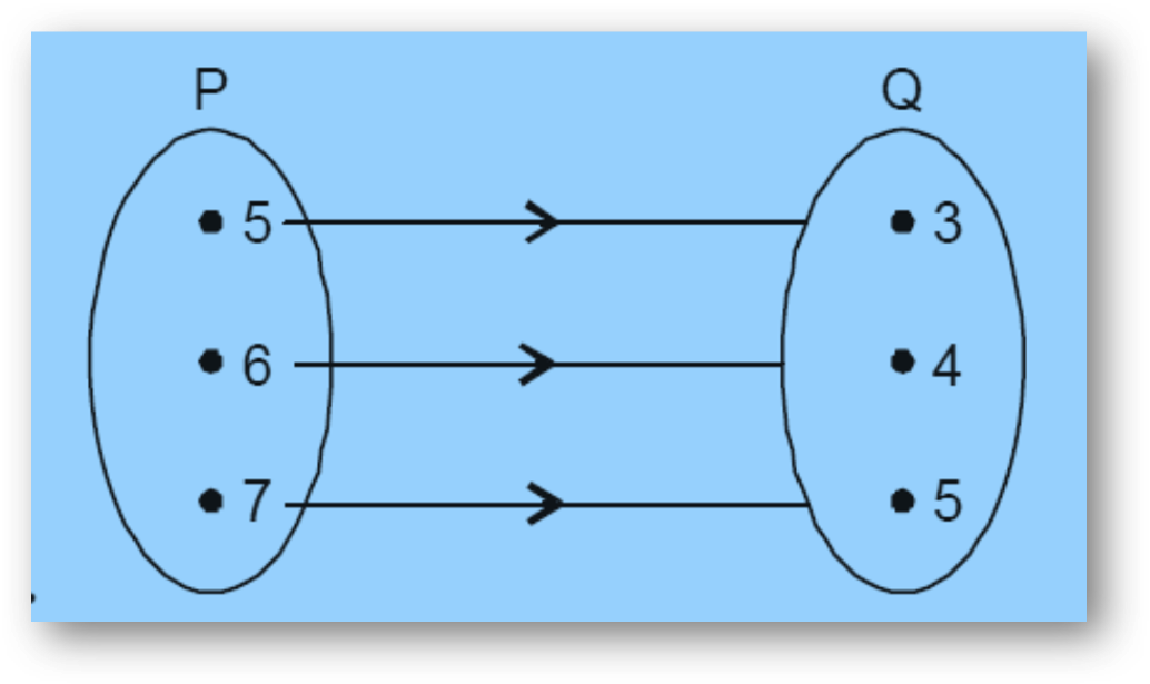 Ncert solutions for class 11 – mathematics – chapter 2 relations and functions – exercise 2. 2