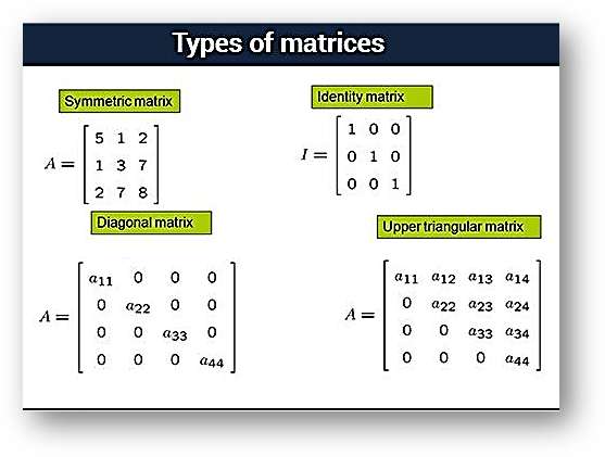 Types of matrices