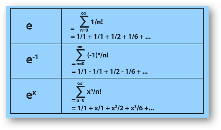 Exponential functions, logarithmic functions-definition, formula, properties, rules, graphs, derivatives, exponential series & solved examples, class 12 math notes study material download free pdf Exponential series