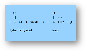 Cleansing agents-soaps, detergents, types, properties, uses-chemistry in everyday life class 12 notes-anand classes Using naoh or na2co3 to directly neutralize fatty acids.