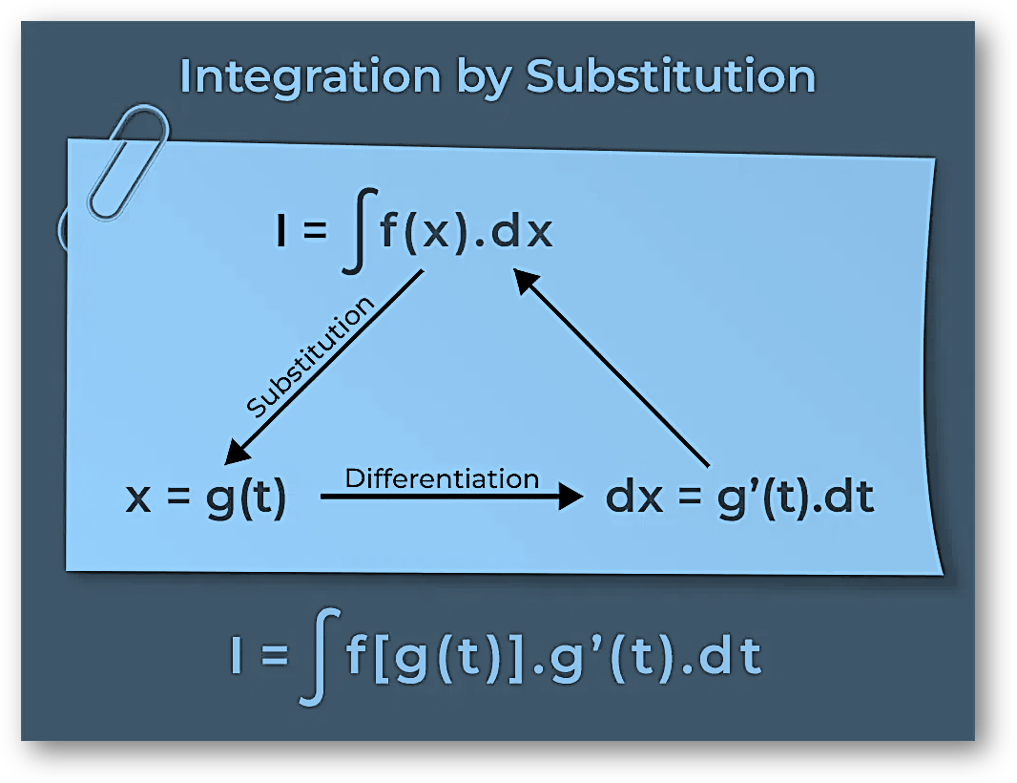 Integration by substitution method - formula, examples & questions, class 12 math notes study material download free pdf Integration by substitution
