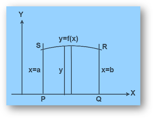 Integration by substitution formula | sample problems | class 12 math notes study material download free pdf-anand classes Integration by substitution formula | sample problems | class 12 math notes study material download free pdf