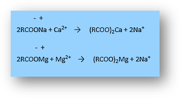 Cleansing agents-soaps, detergents, types, properties, uses-chemistry in everyday life class 12 notes-anand classes Soaps react with these ions to produce calcium and magnesium salts, which are water-insoluble.