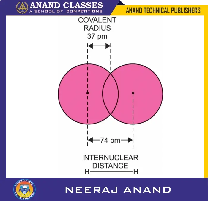 Define atomic radius, covalent and metallic radius | why exact atomic radius is difficult to determine? -anand classes Atomic radius of hydrogen atom. Covalent radius may be defined as one half of the distance between the nuclei of two covalently bonded atoms of the same element in a molecule