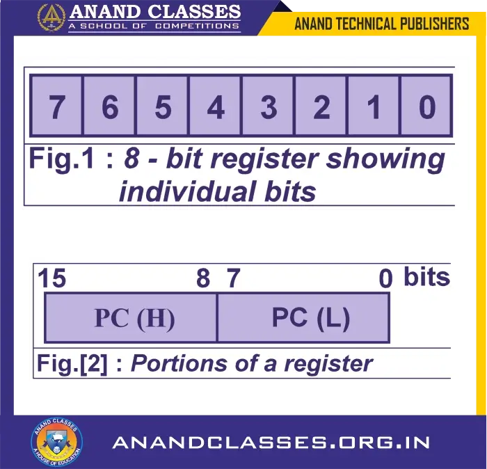 Register transfer language - computer organization and architecture notes-anand classes Represent a statement in register transfer language