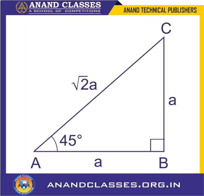 Evaluate the values of: (i) sin a (ii) sec a (iii) cos2 a + sin2a from the following diagram.