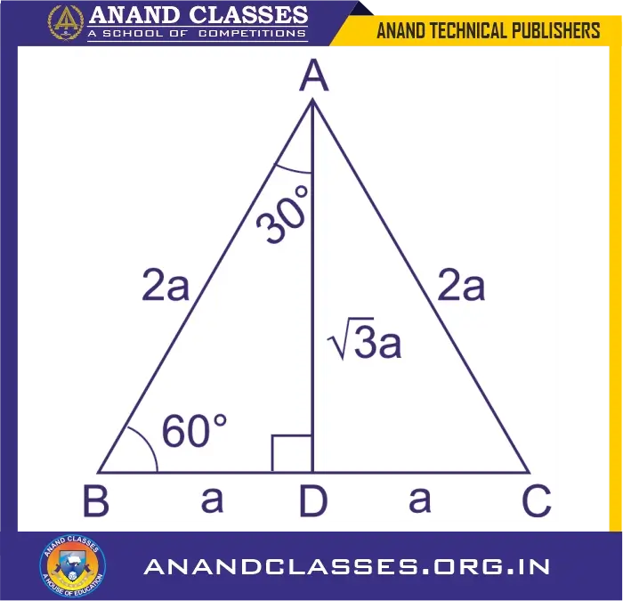 Trigonometric ratios of 60° and 30°