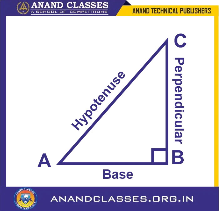 Trigonometric ratios ntse jee foundation important solved examples and problems-anand classes Trigonometric ratios ntse jee foundation problems figure