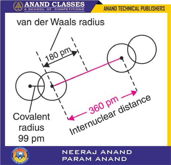 Van der waals radius of chlorine. Van der waals radius may be defined as one half of the internuclear distance between the nuclei of two adjacent atoms of the substance belonging to two neighbouring molecules in the solid state.