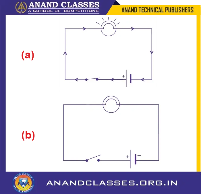 Electric circuits: symbols for electrical components, circuit diagrams | class 10 science notes, mcqs, solved examples, faqs, worksheet,test paper-anand classes Electrical symbols (or circuit symbols