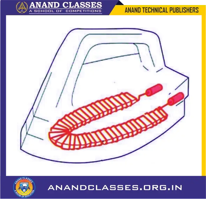 Substances with comparatively high electrical resistance, such as nichrome, manganin, and constantan, are called resistors. They reduce current and are used in devices like electric irons (see figure). Nichrome has high resistance and produces heat when electric current flows through it. It is also a good resistor and doesn’t oxidize easily at high temperatures.