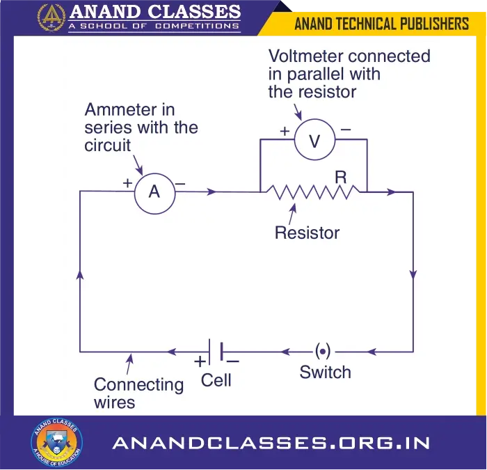 Electric circuits: symbols for electrical components, circuit diagrams | class 10 science notes, mcqs, solved examples, faqs, worksheet,test paper-anand classes Electrical symbols (or circuit symbols)