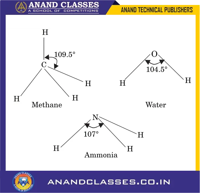 Bond angle may be defined as the average angle between the orbitals containing bonding electron pairs around the central atom in a molecule. In methane, the $h—c—h$ bond angle is 109. 5°. In water, the $h—o—h$ bond angle is 104. 5°. In ammonia, the $h—n—h$ bond angle is 107°.