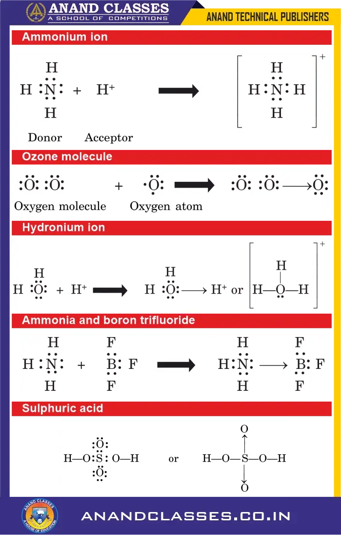 Examples of co-ordinate covalent bonds (ammonium ion, ozone molecule, hydronium ion, ammonia and boron trifluoride, sulphuric acid
