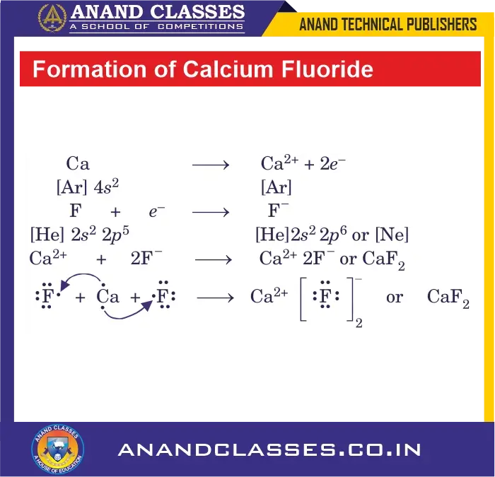 Lewis structure representation : formation of calcium fluoride (caf2) - an ionic compound