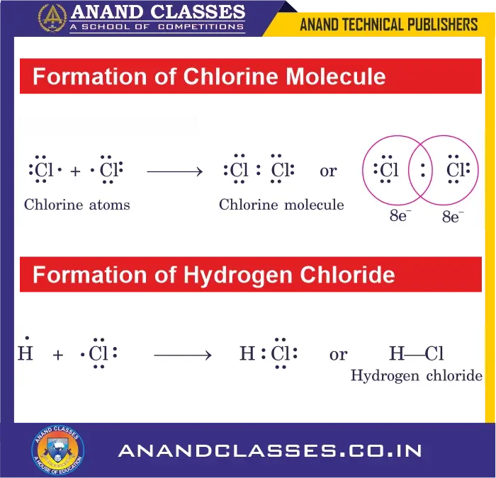 Formation of chlorine (cl2) and hydrogen chloride (hcl) molecules. Each cl atom has seven valence electrons ($[ne]\,3s^2 3p^5$). Each atom needs one more electron to complete its octet. Both contribute one electron each, forming a single shared pair. Each cl atom attains the argon configuration (octet). This results in the formation of a covalent bond in cl2 molecule.