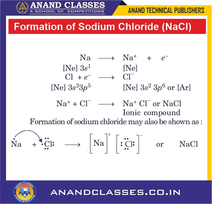 Lewis structure representation: : formation of sodium chloride (nacl) - an ionic compound