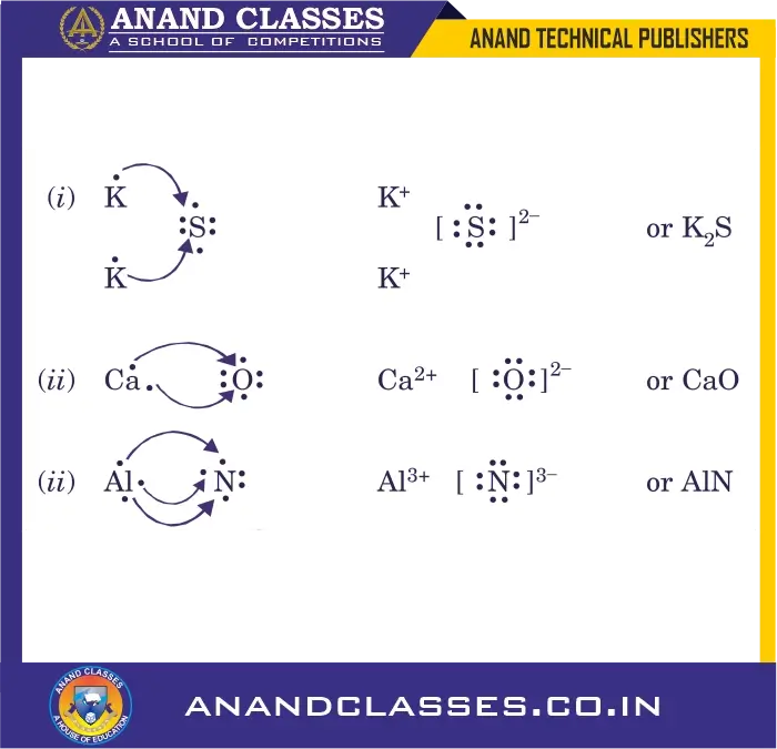 Lewis symbols to show electron transfer between the following atoms to form cations and anions :
(i) k and s (ii) ca and o (iii) al and n